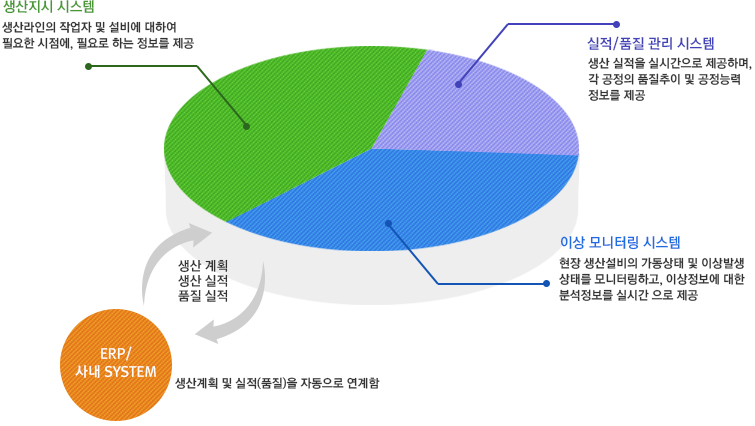 MES 개요