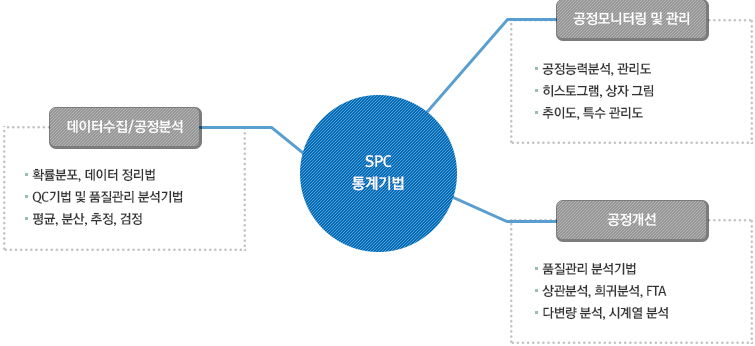 SPC 개요